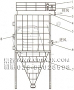 防爆、節(jié)能、高濃度煤粉脈沖袋式收集器